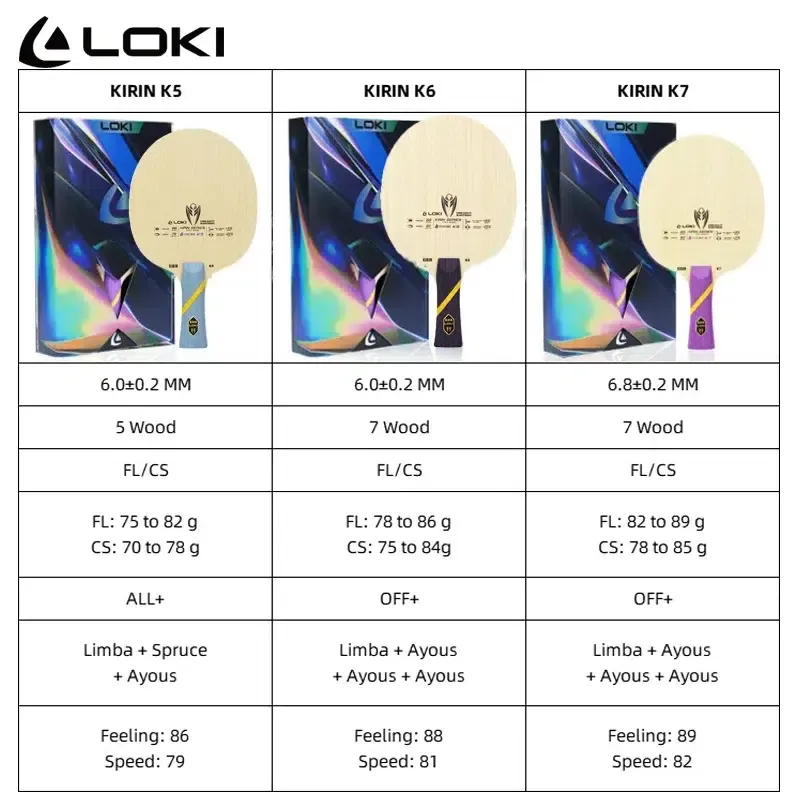 LOKI Kirin K6 Table Tennis 7 Ply Wood Blade OFF 